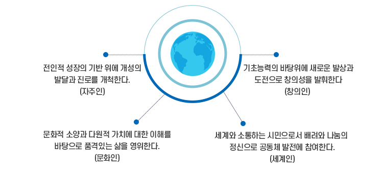 교육목표