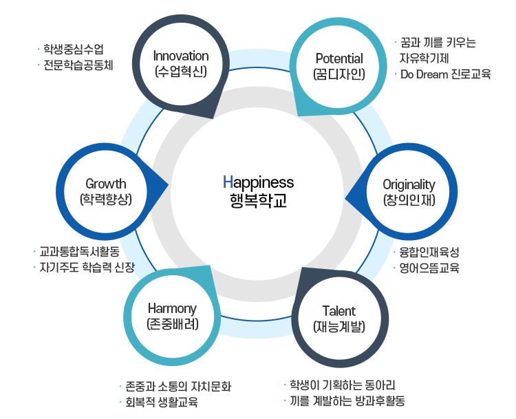 교육목표